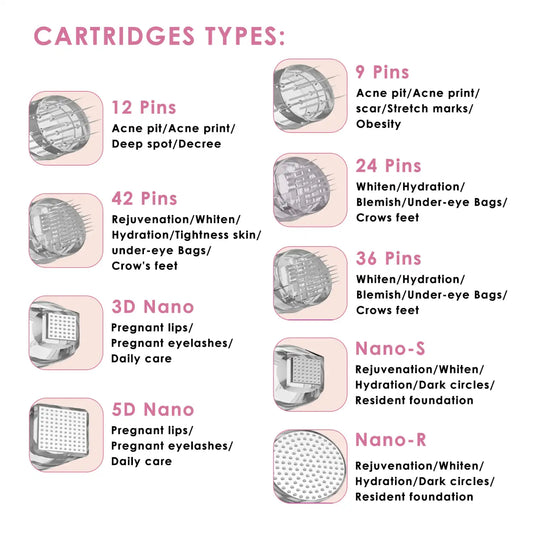 Dr. Pen M7 Cartridges