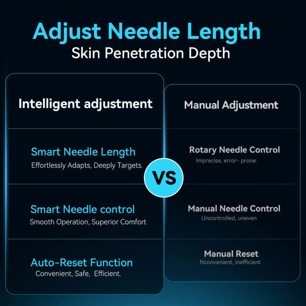 Dr. Pen H6 Microneedling Pen