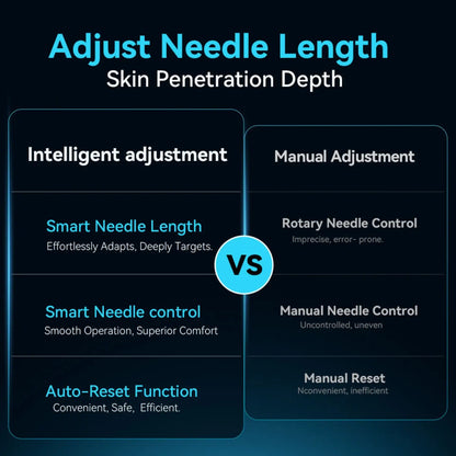 Dr. Pen H6 Microneedling Pen
