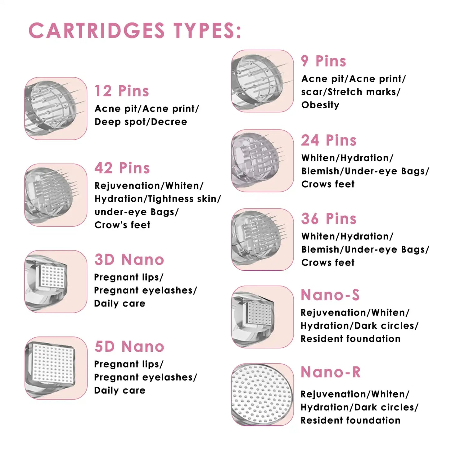 Dr. Pen E30 Cartridges