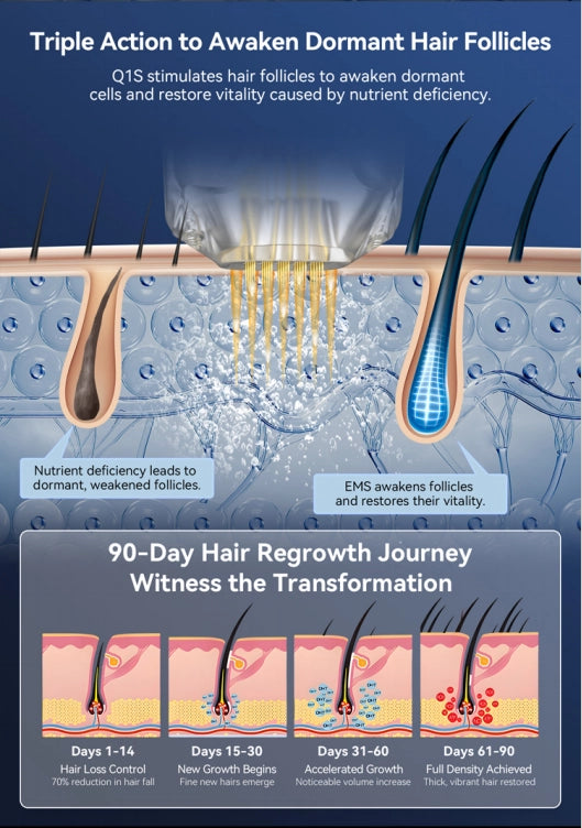 Dr. Pen Q1S Microneedling Pen