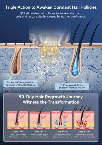 Dr. Pen Q1S Microneedling Pen